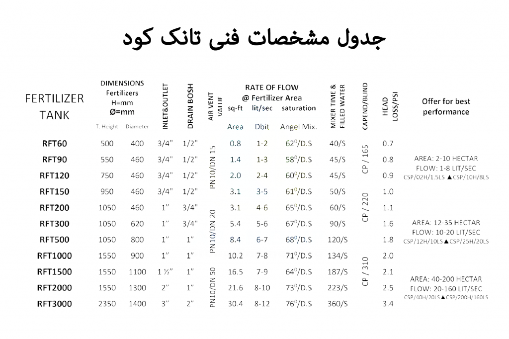 مشخصات فنی تانک کود